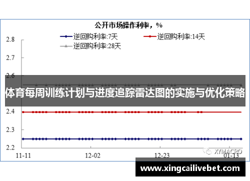 体育每周训练计划与进度追踪雷达图的实施与优化策略