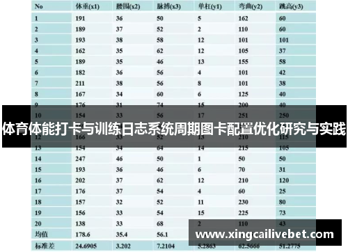 体育体能打卡与训练日志系统周期图卡配置优化研究与实践