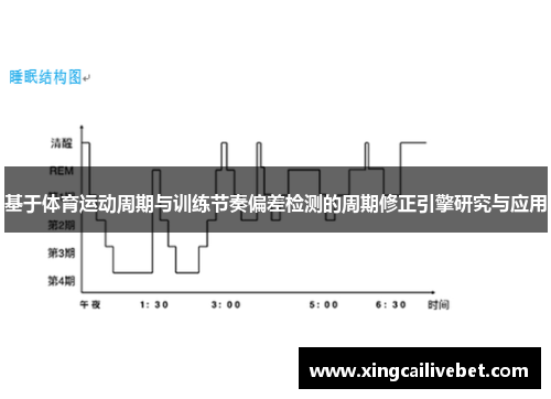 基于体育运动周期与训练节奏偏差检测的周期修正引擎研究与应用