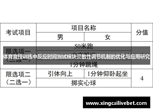 体育竞技训练中反应时间测试模块灵敏性调节机制的优化与应用研究