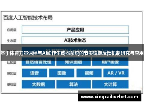 基于体育力量课程与AI动作生成器系统的节奏镜像反馈机制研究与应用