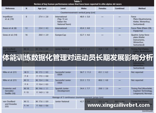 体能训练数据化管理对运动员长期发展影响分析
