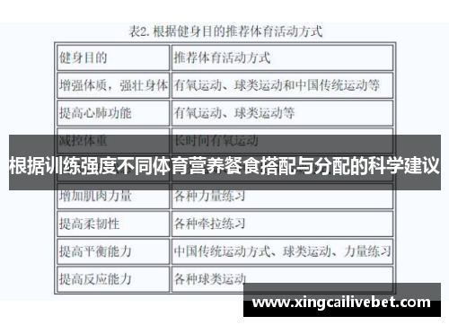 根据训练强度不同体育营养餐食搭配与分配的科学建议
